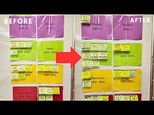 How to Implement Math Intervention in Your Classroom