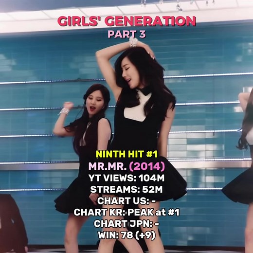 Girls' Generation Evolution Analysis and Chart Performance