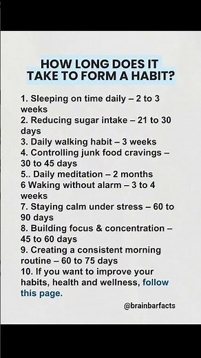 how long does it take to form a habit and break a habit:-👇💬✨ #shorts #facts