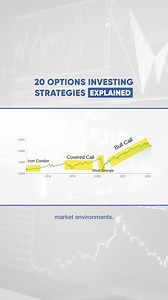Expand your options knowledge with this FREE guide that includes strategies for investing with options in a down market. | The Options Industry Council (OIC) | Facebook