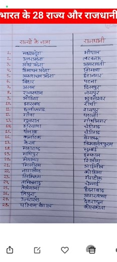28 states and capital names of India in Hindi/Bharat ke 28 Rajya
