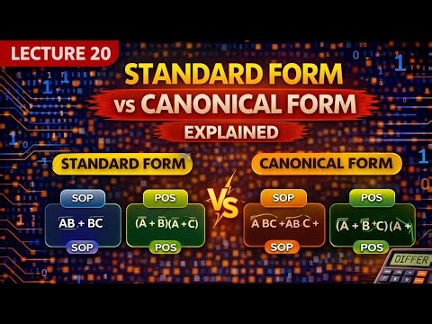 Lecture-20: Standard Form vs Canonical Form Explained Easily | Boolean Algebra | Digital Electronics