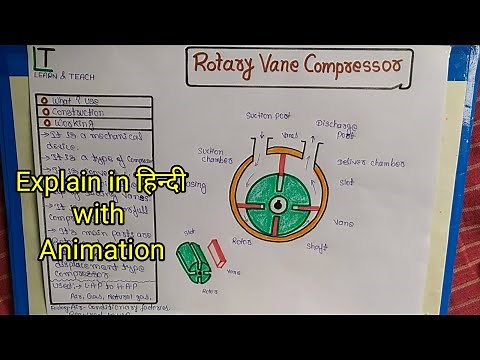 Rotary Vane Compressor (हिन्दी)