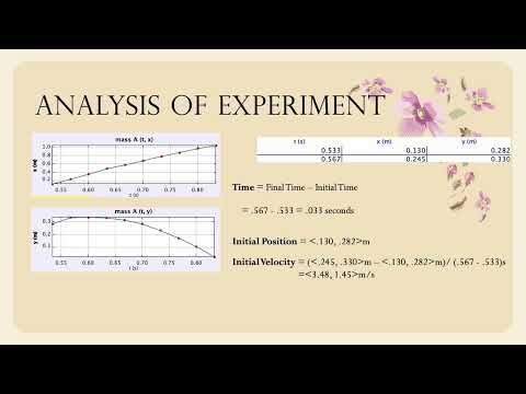 Georgia Tech Physics 2211 Lab 2