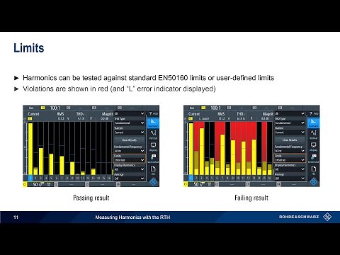 Measuring Harmonics with RTH Series Oscilloscopes