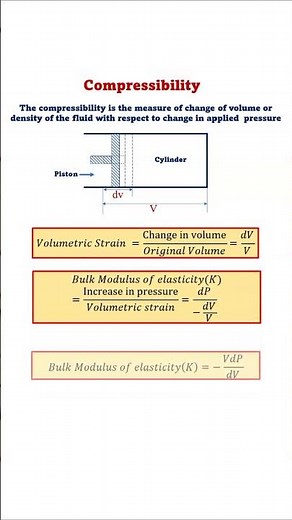Compressibility #fluidmechanics #physics #gasdynamics #chemicalengineering