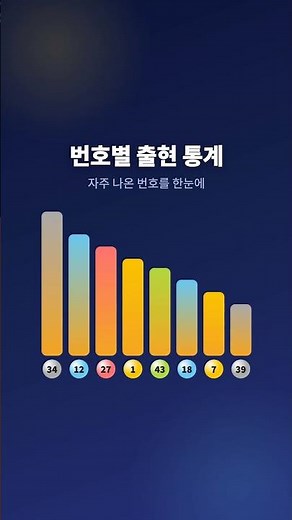 로또 당첨번호 무료 앱 | 회차조회·통계·번호생성기, 매주 토요일 가장 빠르게
