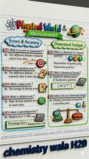 Chapter - General chemistry -Error and accuracy #basicchemistry #chemistrywalah20 #shorts #science