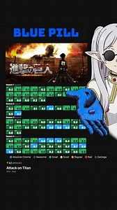 🔵 Blue Pill (AoT) or 🔴 Red Pill (HxH)? Both series are absolute masterpieces with overall ratings of 9.1 and 9.0 respectively, but the episode by episode battle is where things get wild. AoT is the king of consistency, with legendary episodes like "Hero" and "Memories of the Future" maintaining a staggering 9.9. ​Meanwhile, Hunter x Hunter hits the highest of highs during the Chimera Ant Arc. Masterpieces like "Zero x and x Rose" and "Anger x and x Light" also sit at a near perfect 9.9, provin