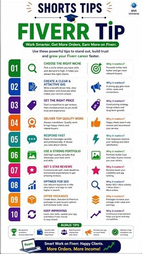 10 Fiverr Tips Every Beginner Must Know 🚀 | Earn More on Fiverr in 2026 💰 #shorts