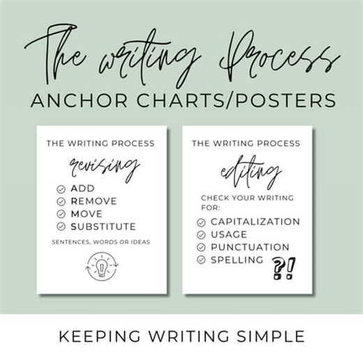 The Writing Process Anchor Charts | Plan, Draft, Revise, Edit, Publish Posters