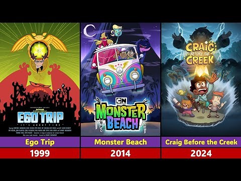 Evolution of Cartoon Network Movies (1999-2025)