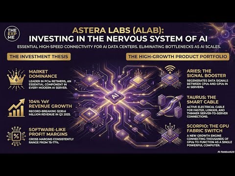 ALAB: The "Nervous System" of AI Infrastructure!