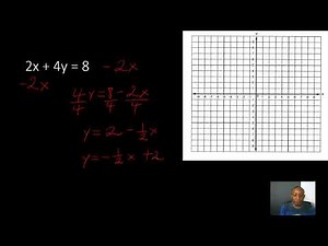 Graphing Linear Equations - slope intercept form 101