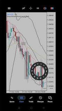 BBMA basic #forextrading #forexmarket #trading #bbma #forexmarket