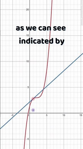 Demystifying Derivatives