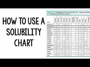Using the Solubility Chart