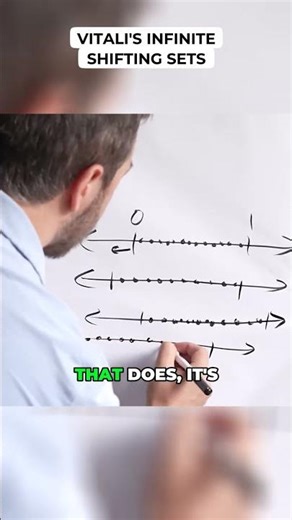 Veritasium - Vitali's Infinite Shifting Sets