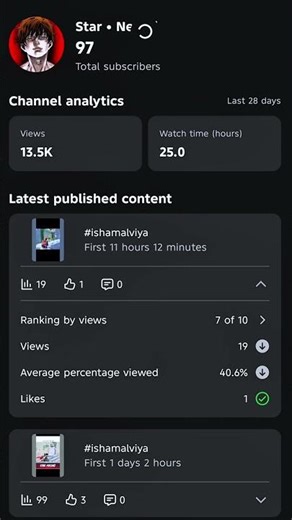 support me guys ❤️🙏🏻 #ishamalviya
