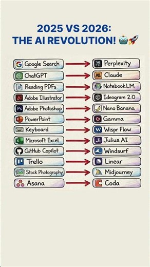 You are using OLD AI tools! (Update now) 🛑✨