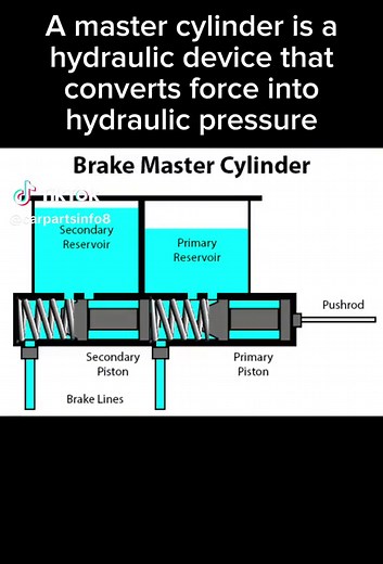 Master Cylinder #mastercylinder #carparts #education #educational #CapCut #carsoftiktok #carcomponent