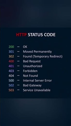 HTTP Status Code for API Response (Beginners Developer to Know)