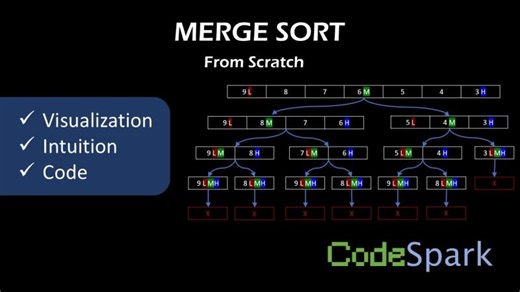 Merge Sort Algorithm Breakdown and Explanation | Arjun Olachery posted on the topic | LinkedIn