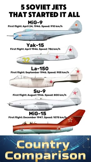 5 Soviet Jet Fighters That Launched the Jet Era 🇷🇺⚡
