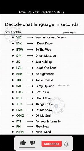 Common English Abbreviations You Must Know 🔤 | letslearngk2 #english #englishlanguage