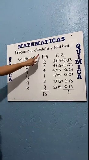 Frecuencia Absoluta y Relativa: Ejemplos y Conceptos
