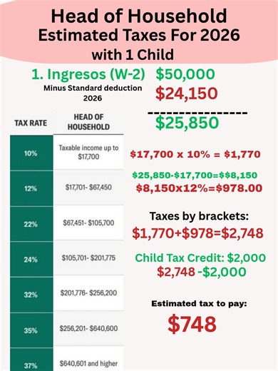 Understanding Tax Brackets for Head of Household