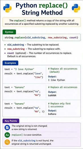 Python replace() String Method #shorts