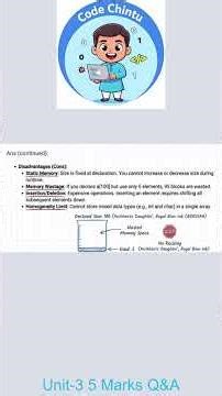 Advatanges and Disadvantages of Arrays 5M arks JNTUK