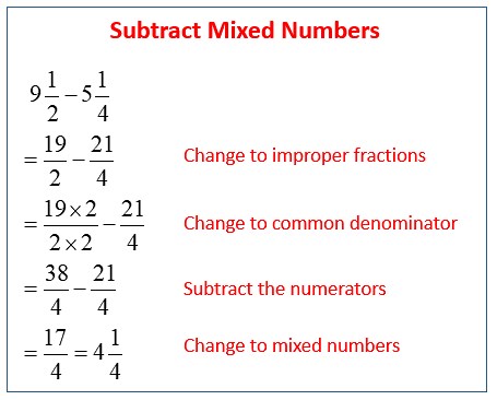 Adding and Subtracting Mixed Numbers (examples, solutions, worksheets, videos, games, activities)