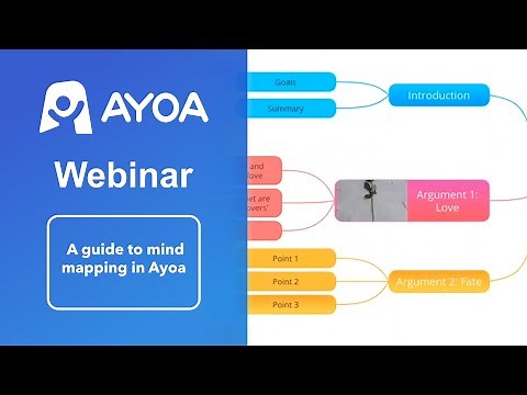 Ayoa Webinar: A guide to mind mapping in Ayoa | 3rd March 2021