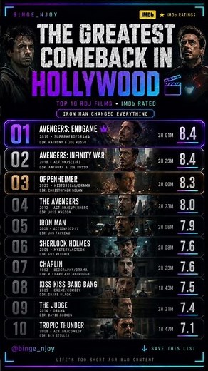 The Greatest Comeback in Hollywood 🔥 | Top 10 RDJ Movies Ranked