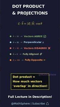 “When Vectors Align ✨ | The Geometry of Dot Product”