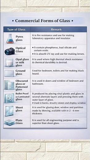 Glass Types & Their Practical Uses | Quick Learning Guide