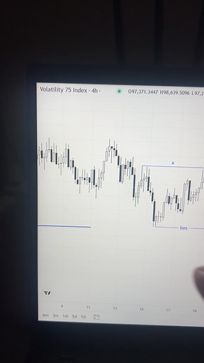 Let’s trade vix 75 today Here’s my setup #forex #forextrading #smc #francis_zavia