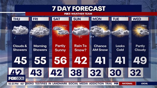 Cloudy, gloomy weather hangs around through end of week