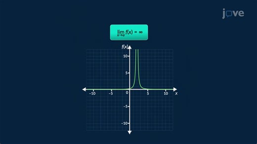 Vídeo: Tipos de Limites II