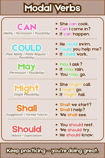 Grammar | Modal Verbs
