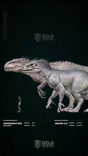 indominus rex and Indom 2.0 Size comparison