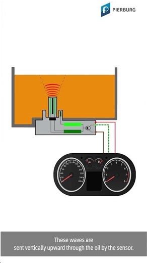 Ultrasonic oil level sensor explained #aftermarket #spareparts #shorts
