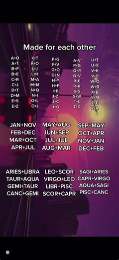 Zodiac Signs Compatibility for Every Month