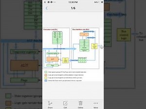 8088 microprocessor architecture