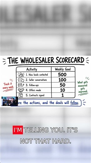 Contact 500 People Weekly to Scale Your Wholesaling
