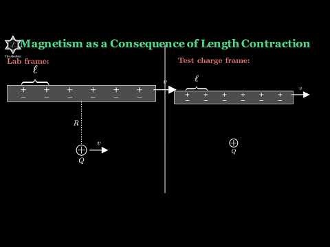 Understanding Magnetism through Length Contraction (দৈর্ঘ্য সংকোচন থেকে চৌম্বকত্ব)