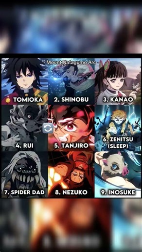 The Most Strongest Character of Arc#demonslayer #animeedit #anime #animememe #teamminato #otakuworld