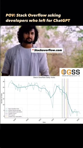 Giridhara Software Services on Instagram: "Stack Overflow to developers: “Do you still remember me?” 🥺👉👈 2008–2022: The holy place for every developer. 2024: ChatGPT entered the chat. Stack Overflow: quietly panicking 😅 Plot twist: AI learned from the same community that built Stack Overflow. Now the big question is… If developers stop asking publicly, where does new knowledge come from? 🤔 At @gsstech_in > we believe in balance: ✅ AI for speed ✅ Humans for thinking ✅ Community for innovatio